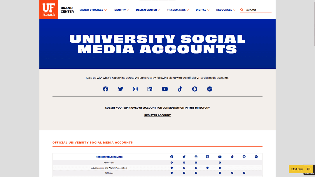 A screencapture of the Social Media table powered by Google Charts and Google Sheets.